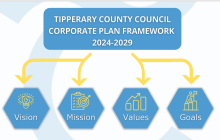 Draft Corporate Plan